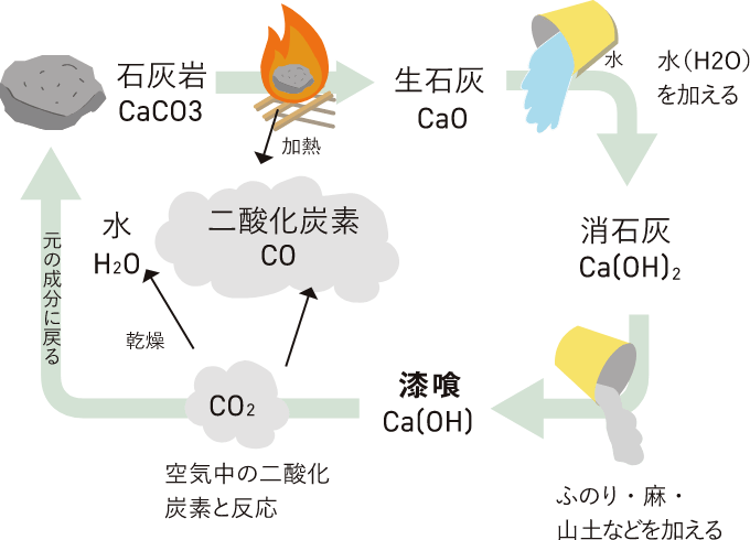 宮崎 注文住宅|リブハウジング