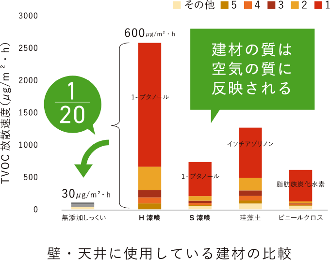 宮崎 注文住宅|リブハウジング