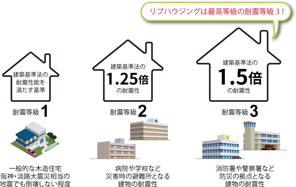 宮崎で新築 宮崎で注文住宅なら 自然素材でデザイン性 気密断熱性高い家 リブハウジング 宮崎で新築 宮崎で注文住宅なら 自然素材でデザイン性 気密断熱性高い家 リブハウジング
